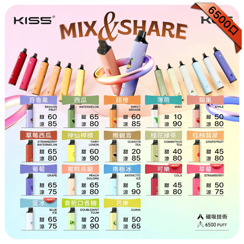 Kis5 6500 Puffs