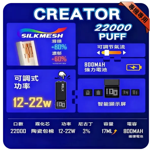 RELX Creator 22000 Puffs-功能介紹